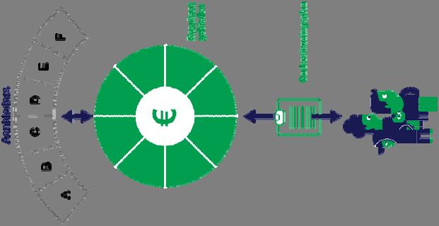 Wmo-arrangementenmodel Cliëntgroepen: