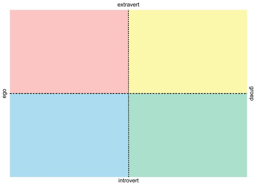 Vijf groepen senioren Rood Ruimte voor Vrijheid Geel Ruimte voor Samenzijn