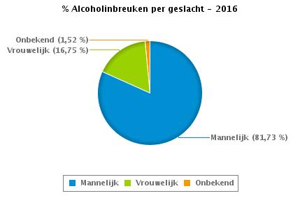 Onbekend TOTAAL 0-20 4 0 0 4 21-30 56 6 1 63 31-40 27 5 1 33 41-50