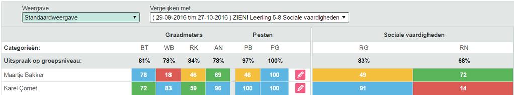 Voorbeeld (3) van een vergelijking tussen de twee leerlingvragenlijsten Wanneer we de gegevens van de twee leerlinglijsten van Karel naast elkaar plaatsen, kunnen we een mogelijk verband zien tussen