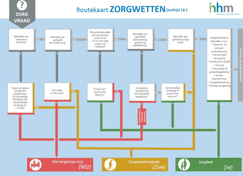 4. ROUTEKAART 18- LN/17/1088