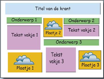 5. Bedenk voor je muurkrant een titel. Deze komt helemaal midden boven aan te staan; 6. Verdeel nu de informatie over de kolommen die je hebt gemaakt. Laat wel ruimte over om 7. 8. 9. 10. 11. 12.