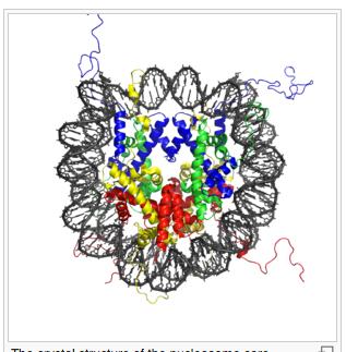 Histon Tails N-terminale aminozuren kunnen