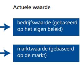 huurprijs (huurwaarde) te verhogen of door waardestijging (marktwaarde), waardoor de investering terug verdiend wordt bij verkoop van de woning na een bepaalde periode.