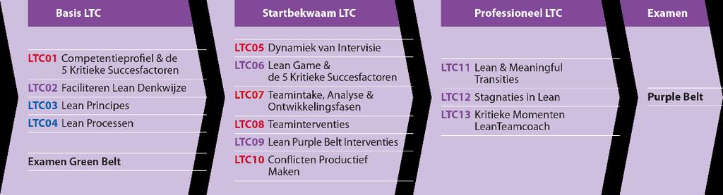 Brochure Leergang LeanTeamcoach maart 17 Je inspireert elkaar op Coachboulevard! www.