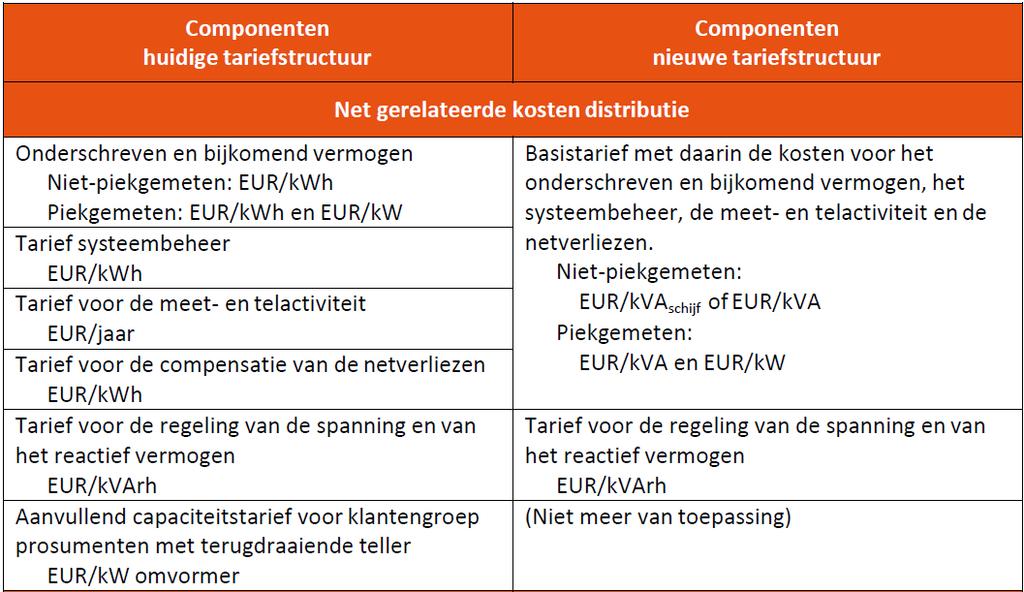 2. Nieuwe tariefstructuur 2.