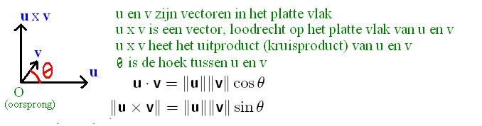 Hoofdstuk 6 en Stewart Hoofdstuk 12: vectoren in een ruimte R n Inproduct: Lengte van een vector: Een vector met lengte 1 heet een eenheidsvector (let op: e i heet óók een eenheidsvector) De afstand