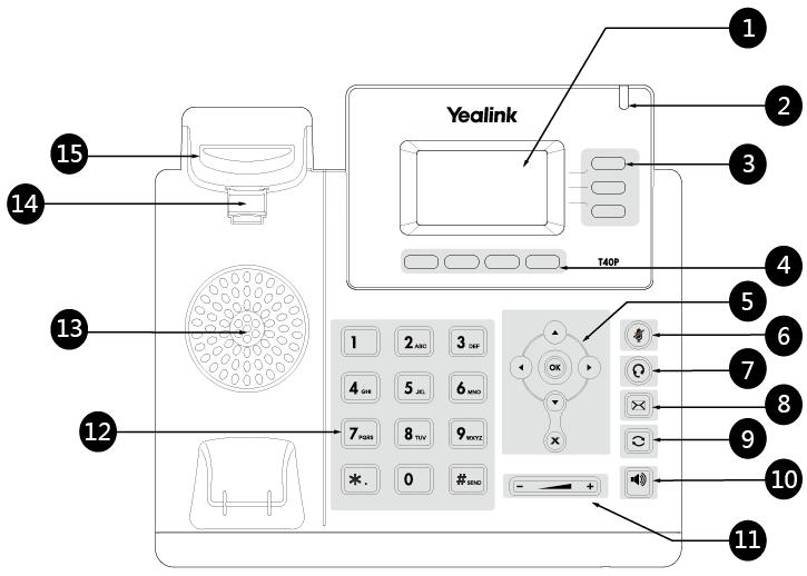 2. Beschrijving telefoontoestel 2.1 Beschrijving knoppen 1 2,3 LCD display Laat informatie zien over oproepen, iconen, berichten, tijd en datum.