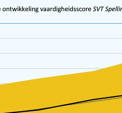 Bij een vaardigheid als technisch lezen is dat waarschijnlijk niet