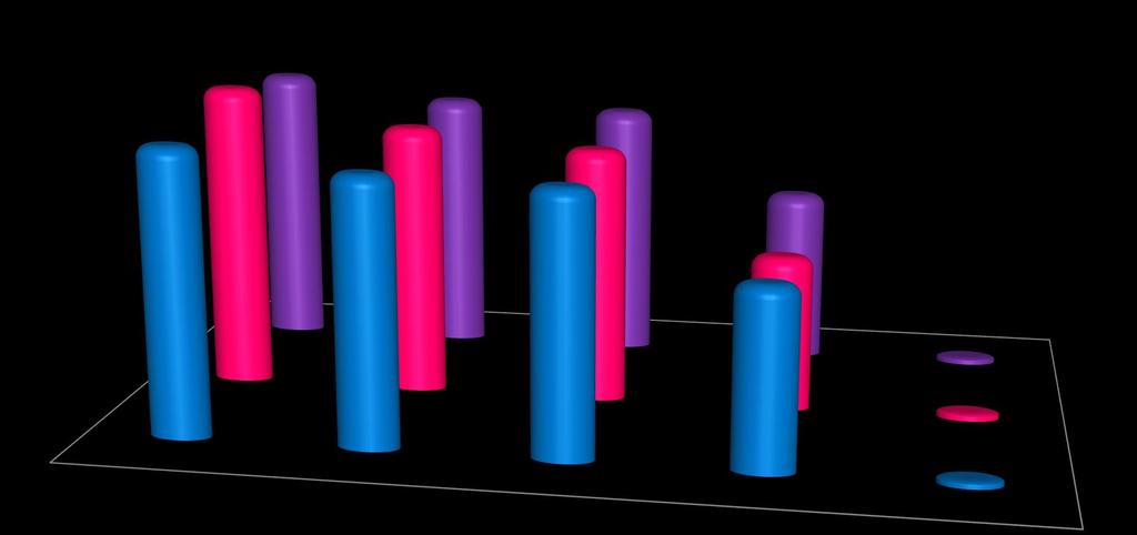 STELSEL VAN DE WERKNEMERS 24 HET PERCENTAGE RECHTGEVENDE KINDEREN PER LEEFTIJDSGROEP VERGELIJKING VAN DE RKW EN DE KINDERBIJSLAGFONDSEN MET DE NATIONALE VERDELING KINDERBIJSLAGFONDSEN RKW NATIONALE