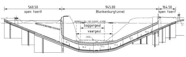 Afbeelding 3.29 Langsdoorsnede Blankenburgtunnel De zinktunnel kan worden verdeeld in zes tunnelelementen van ieder zeven tunnelmoten.
