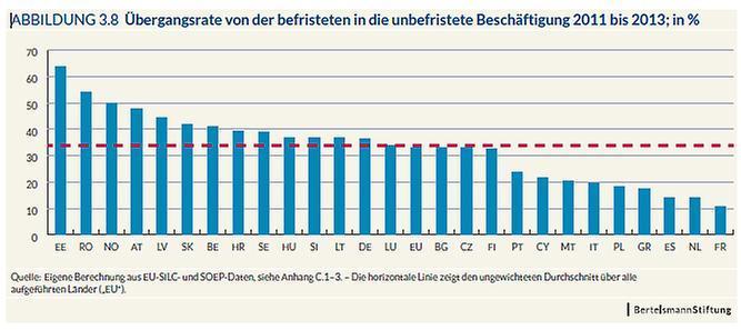 Bertelsmann Stiftung 8