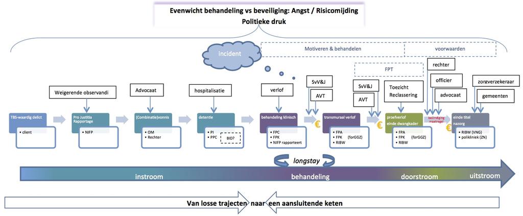 Bijlage 2 Stroomschema