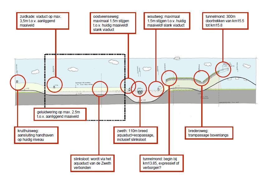 A4 DS ingepast in de omgeving De aanleg van de A4 Delft Schiedam moet resulteren in een A4 die niet te horen, -te zien en - te ruiken is IODS convenant / routeontwerp A4 5 Projectkenmerken A4DS 0 0 5