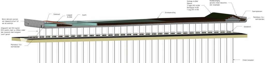 Aqua-/ecoduct Zweth - Slinksloot Kenmerken / bijzonderheden Overspanning ca 2x20m,