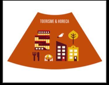 TOERISME & HORECA UNIZO-Zonhoven stelt vast dat uitstraling en aanbod van toerisme & horeca in Zonhoven kan verbeteren.