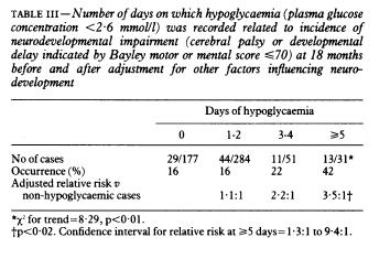 Asymptomatische hypoglycemie en neurologische schade? Definitie hypoglycemie?