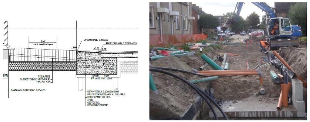 Gekozen oplossing: Onderheide betonconstructie Verdiepte nutsbak Tuinen