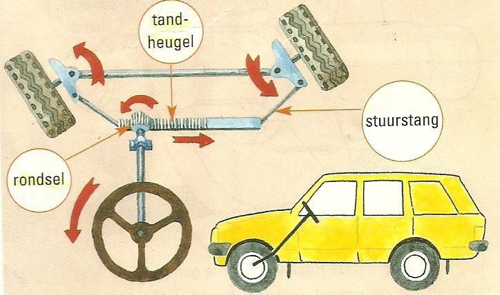 Voor de overbrenging zijn een rondsel en een tandheugel gebruikt.