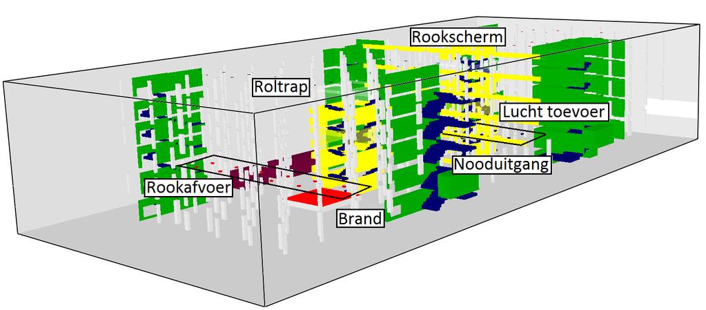 ontbreken van deze systemen had een grote impact op zowel de evacuatie, de structurele stabiliteit als de moeilijke brandweerinterventie.