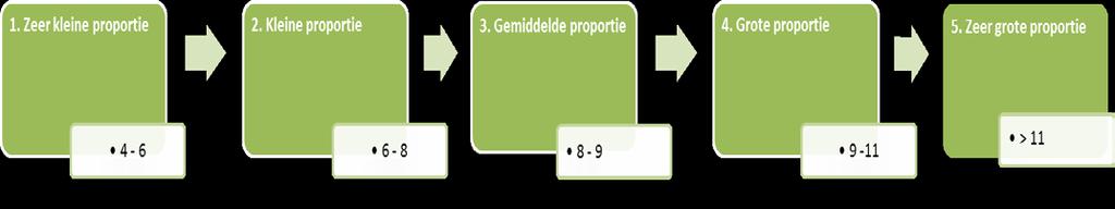 6. Typologie van de kinderbijslagfondsen volgens het aantal geboortes Door het aantal geboortes te delen door het aantal