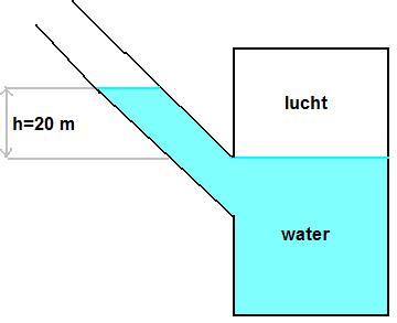 B. 9,42 liter C. 16 liter D. Niet te berekenen omdat de specifieke warmtecapaciteit van water niet gekend is. Vraag 4 Een grot is volgelopen met water.