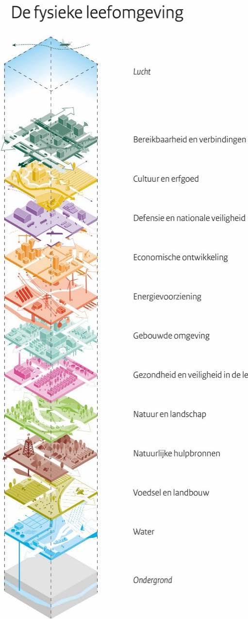 1 Inleiding 1.1 De Nationale Omgevingsvisie Nederland heeft een beperkt grondgebied dat intensief wordt bewoond en gebruikt.
