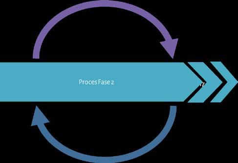 1.2 Fase 2 De Nationale Omgevingsvisie (NOVI) komt tot stand in vier fasen. Dit plan is een uitwerking van fase 2. Dit plan beschrijft het proces en de producten waaraan in deze fase wordt gewerkt.