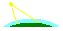 Spectrum gedurende de dag 12 uur (90 ) licht gaat door relatief weinig lucht/stof 17 uur