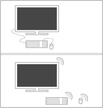 Toetsenbord en muis USB-toetsenbord U kunt een USB-toetsenbord aansluiten om tekst in te voeren op uw TV.