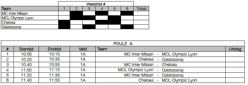 Poule A