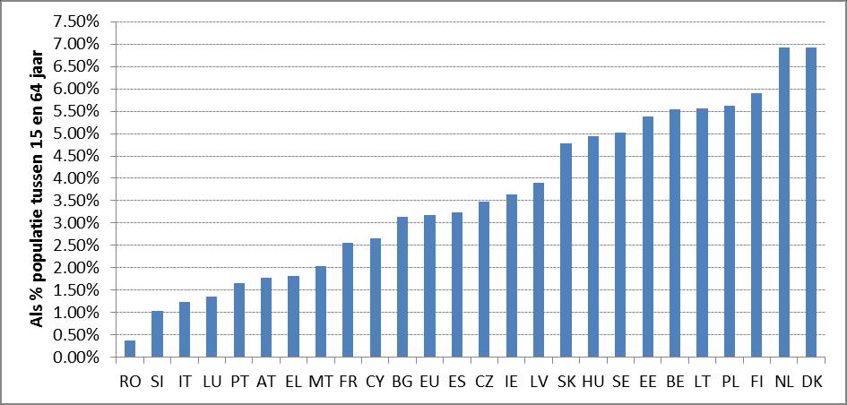 8.3.2.1 Permanente arbeidsongeschiktheid a) Algemeen profiel voor 2011 t.e.m. 2013 In 2013 kende België ongeveer 403.000 permanente arbeidsongeschikten wat een stijging betreft t.o.v. 2011 en 2012 met respectievelijk 7% en 3% (ziet tabel 8.