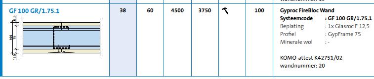 Metal-stud binnenwanden moeten een (in het laboratorium gemeten) R w -waarde hebben van ten minste 37 db(a).