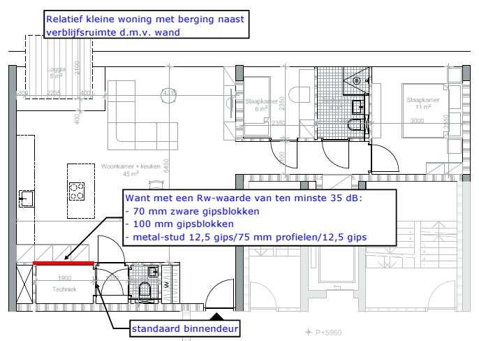 WTW unit grenst met binnenwand aan verblijfsruimte Tot een (vereiste) ventilatiecapaciteit in het appartement van 230 m³/h (ca. 65 dm³/s) blijft de geluiduitstraling van de WTW-unit beperkt tot ca.