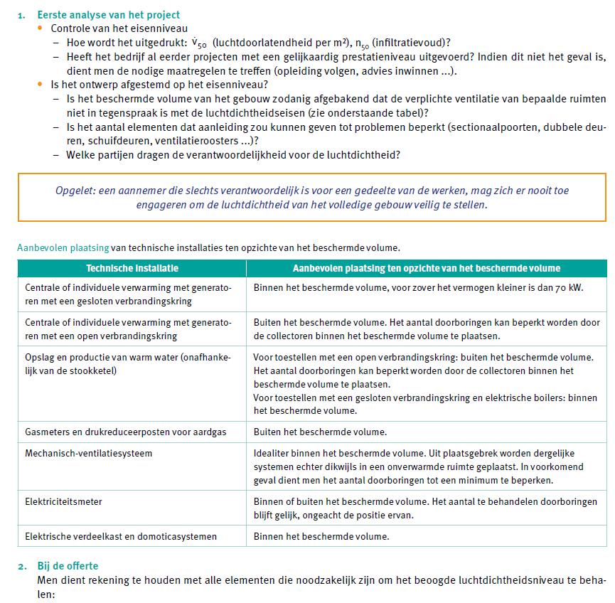 Checklist voor de aannemer en