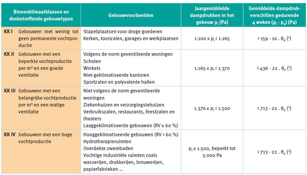 Praktische aanbevelingen Het kiezen van lucht/dampscherm en onderdak Master title - 14-03-17