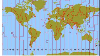 Tijdzones Omdat de aarde in 24 uur om haar as draait, verstrijkt er per 15 geografische lengte (360/24) één uur.