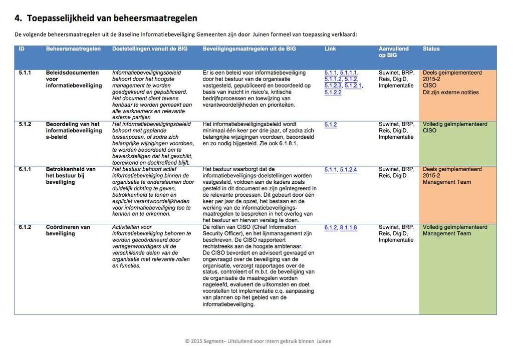 Export VVT + documenten We