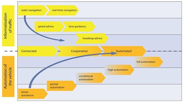 dezelfde roadmap Het leidt tot een