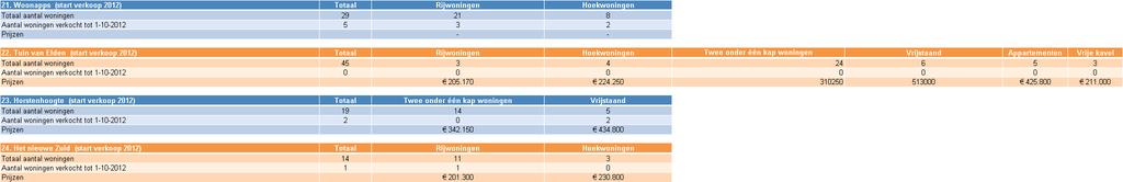 Dynamis 2012 Alle rechten voorbehouden.