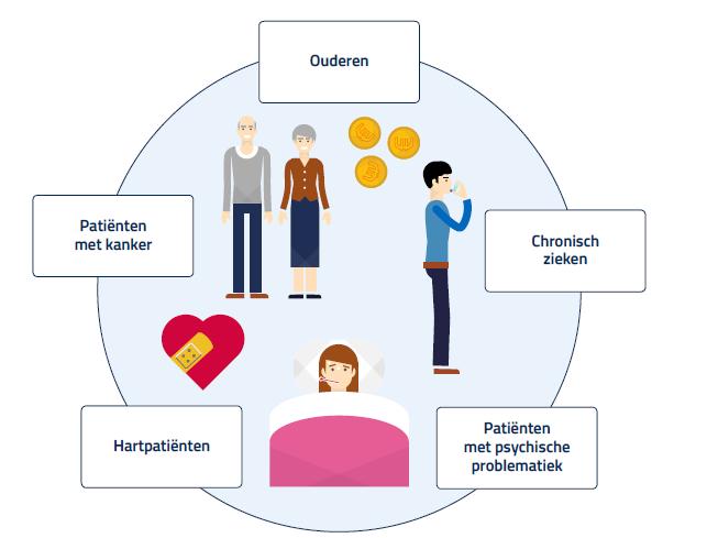 Ambitie 2&3: Zilveren Kruis