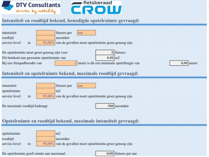 CAPACITEIT FIETSPADEN BIJ VRI'S Opstelcapaciteit Voor alle onderzochte kruispunten zelfde: Gemiddeld 0,44 voertuigen per m2 Brom-/snorfietsen en bijzonder fietsen hebben geen significante invloed