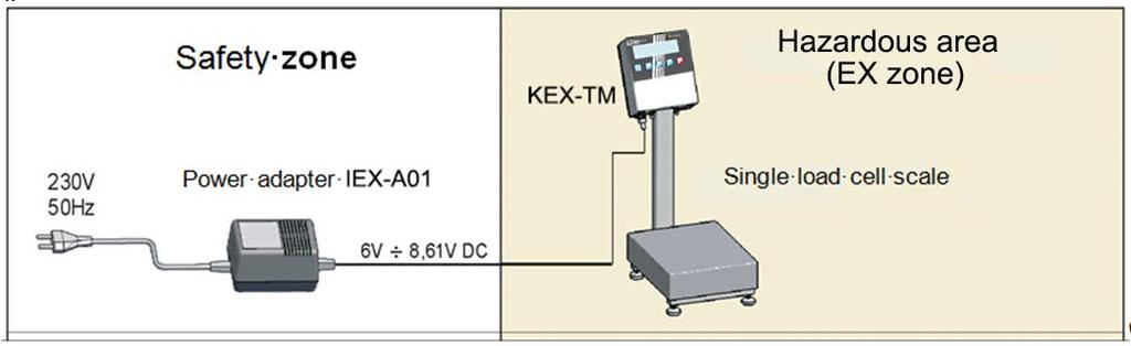 De weegschalen serie OEX zijn voorzien van de afleesinrichting KEX-TM.