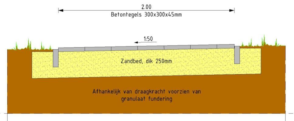 hebben een levensduur van ca. 25 jaar. Onderhoudskosten per jaar per m² excl. BTW, 1,41 * excl. reconstructie aan het eind van de levensduur.