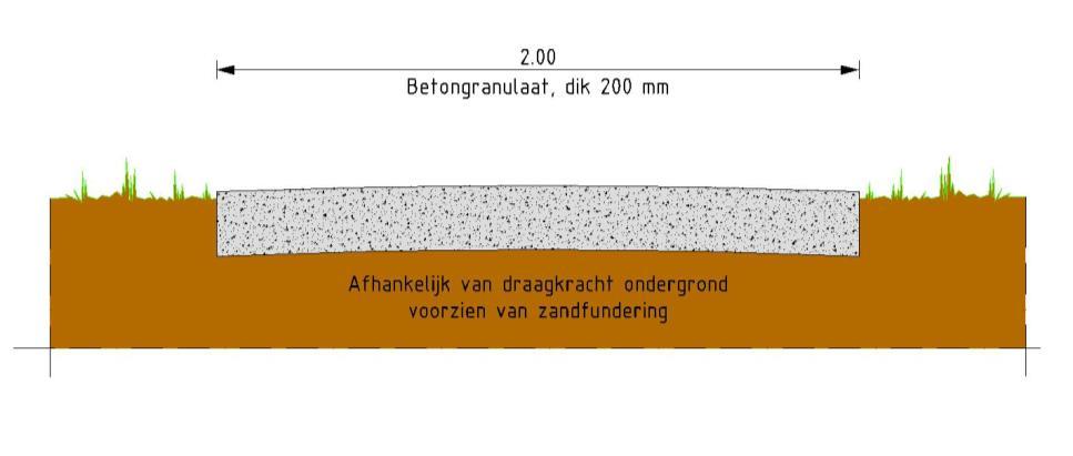 Betongranulaat LEVERANCIER(s): Diverse leveranciers in Nederland. Grafiek geeft kosten excl.
