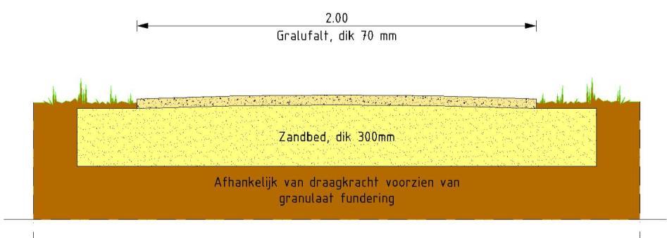 Het mengsel wordt aangebracht in een laagdikte variërend van 0,05 tot 0,12 meter en blijft na verwerking de hydraulische eigenschappen van de