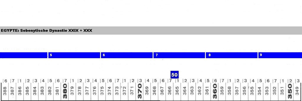 Schema 11