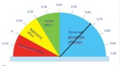 De Leren Zichtbaar Impact