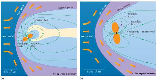 Geen extreme maan als Io, maar wel bijdrage van ionen afkomstig uit atmosfeer van de maan Titan Uranus en Neptunus