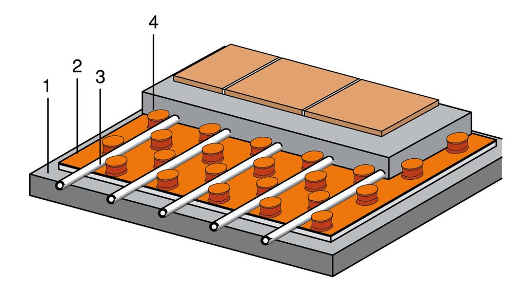 Vloersysteem Noppen Noppen Wilt u een thermische en/of akoestische scheiding tussen bouwlagen? Dan is Vloersysteem Noppen van RIHO Climate Systems een goede keuze.